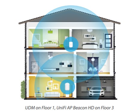 Mạng Wifi trong nhà phố 3 tầng sử dụng UniFi AP Beacon HD