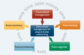 5 Tính Năng Chính Của Autonomous Management Framework (AMF)