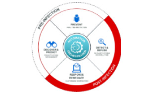 Giải pháp Endpoint Security của Fortinet